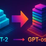 Evolución de la arquitectura: GPT‑2 a GPT‑oss, análisis